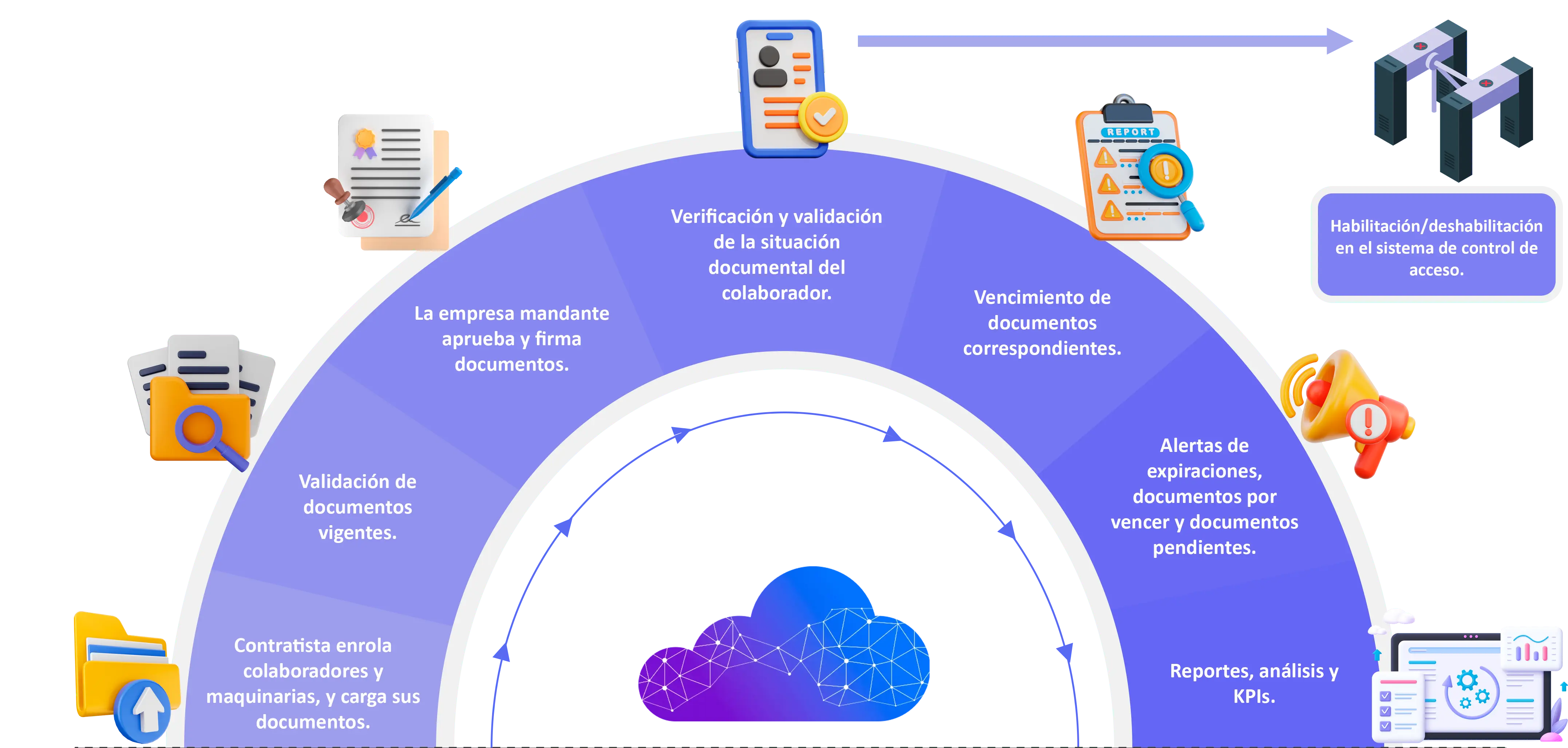 Flujo de control CloudBinder Desktop